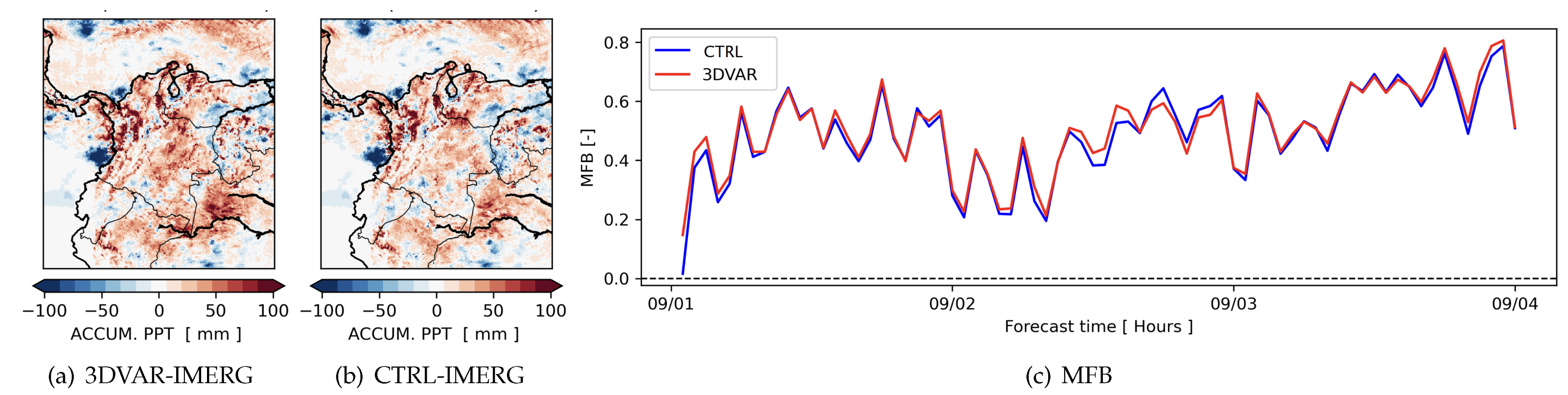 Image 3DVar Evaluation WRF FAC